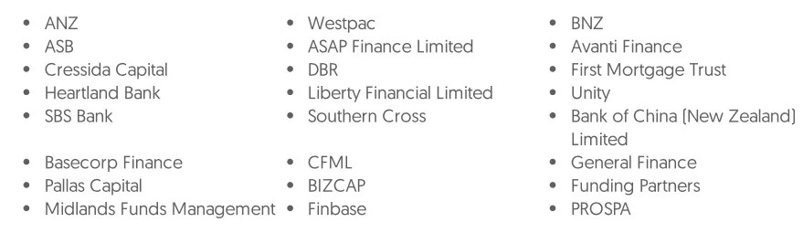 Panel of banks and lenders I use