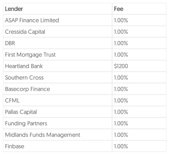 Table 1 — adviser fee where no commission is paid