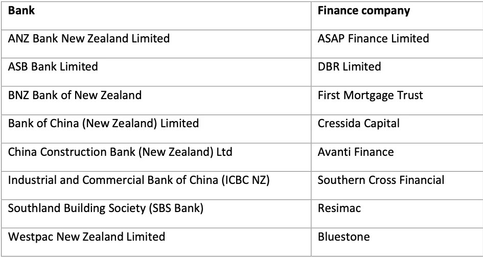 Logos of the New Zealand banks and lenders on the Epsom Finance panel